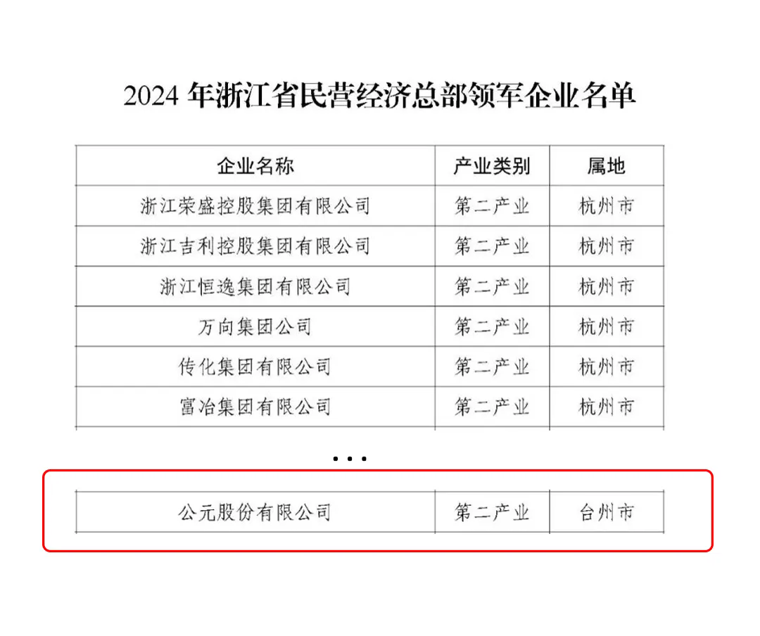 KU酷游官网-不凡成就非凡,相信品牌力量